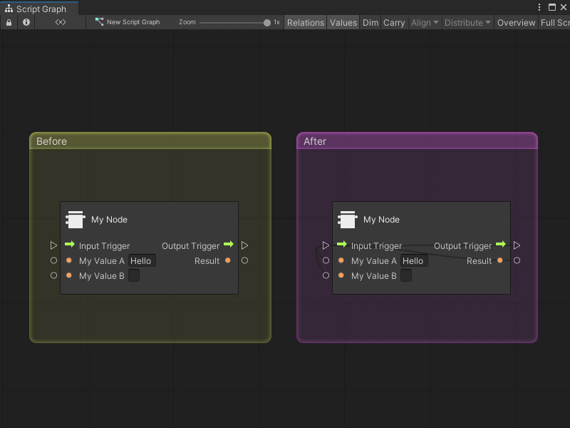 An image of the Graph window. The opened Script Graph has two groups that each contain a single Custom C# node: a yellow Before group and a purple After group. In the Before group, the Custom C# node, My Node, has no relations. Visual Scripting doesn't display any lines on the node to demonstrate a relation between ports. In the After group, the Custom C# node has two lines that branch from the ports of the My Value A port and the My Value B port. These two lines meet at the Input Trigger port. On the node, the line from the Input Trigger port separates into two lines. One line goes to the Output Trigger port, while the other goes to the Result output port.